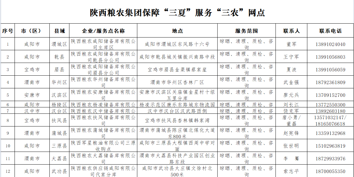 搶時服務夏收 最大限度減輕農民損失